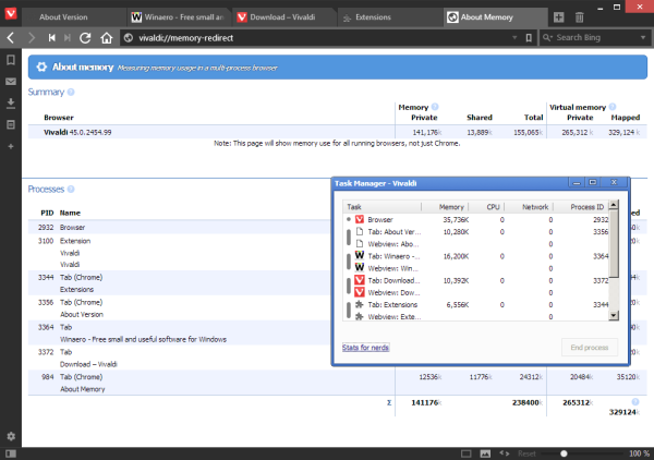 vivaldi task manager
