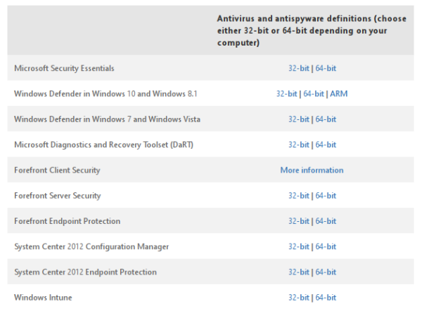 Update offline windows 10 - kwjuja