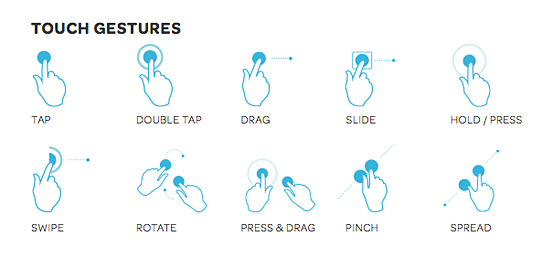 touch screen gestures
