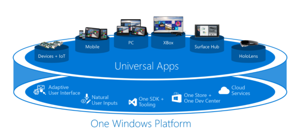 Windows 10 universal store apps logo banner