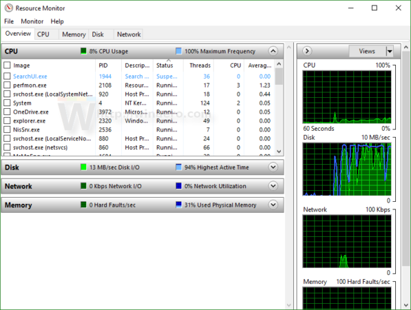 Windows 10 resource monitor