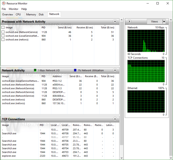 Windows 10 resource monitor network tab