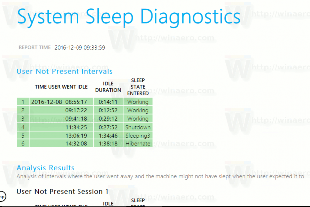 sf sleep diagnostics