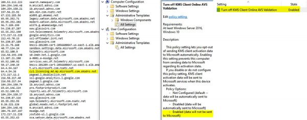 KMS Validations