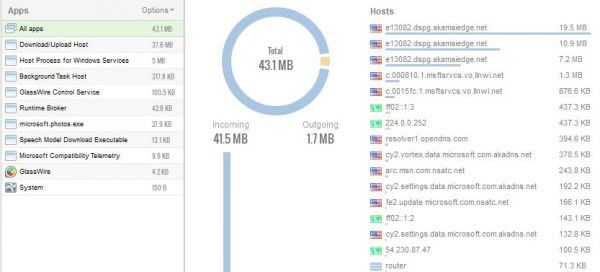 System Traffic