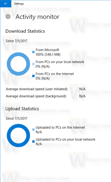 Windows 10 Activity Monitor