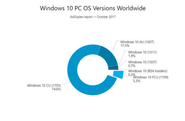 Win10 Usage Stat