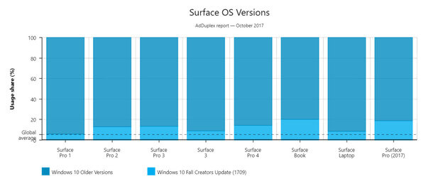 Win10 Usage Stat2