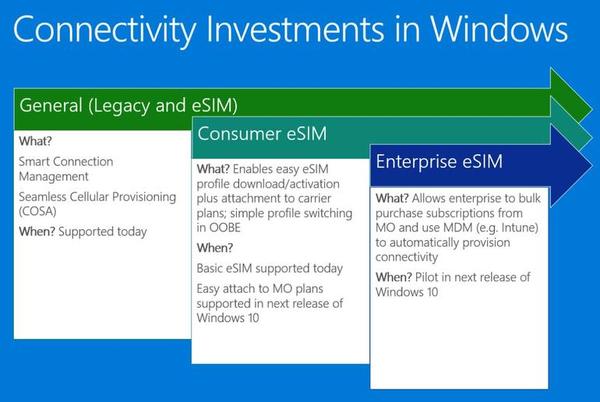 Connectivityinwindows