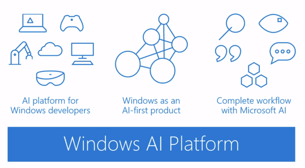 Windows 10 ML AI Platform Banner