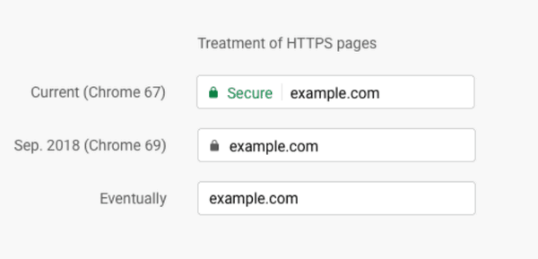 Значок блокировки HTTPS в Chrome 69