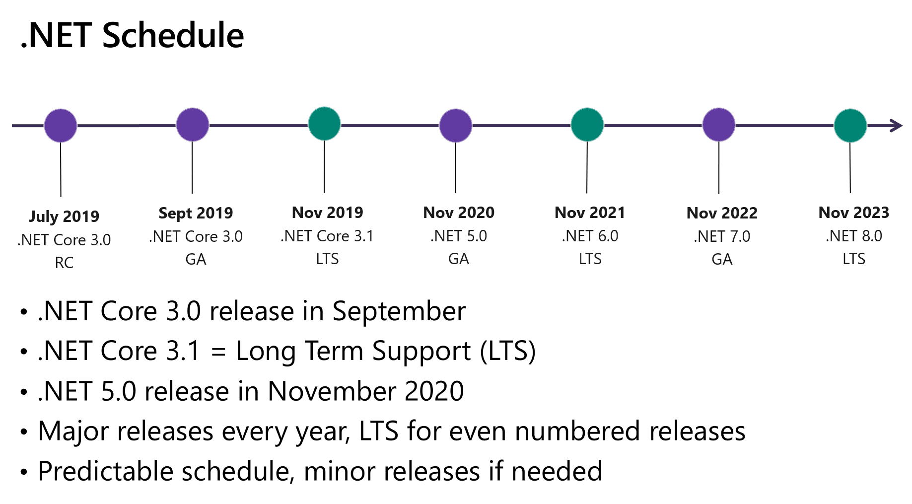 Dotnet Schedule