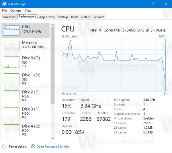 Task Manager Performance Tab