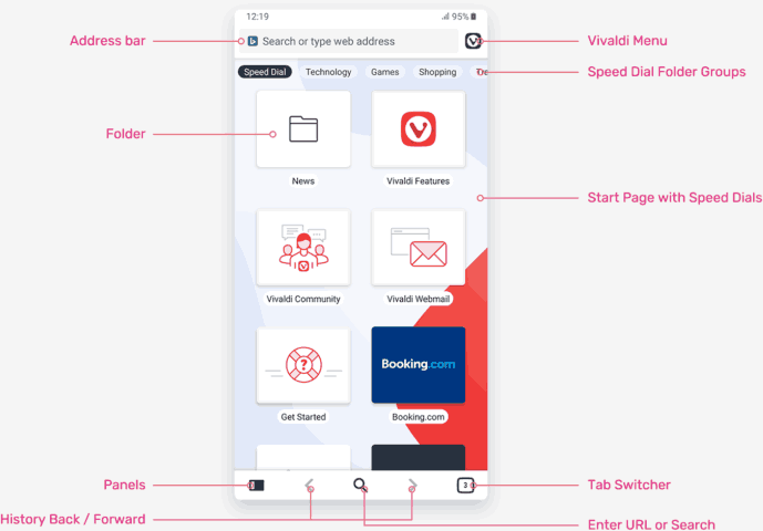 Vivaldi Android Ui Explained