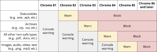 Chrome Block Insecure Downloads