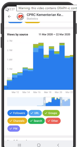 Channel Stats