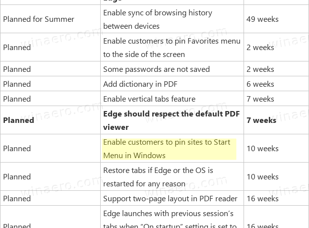 Edge Pin To Start Roadmap