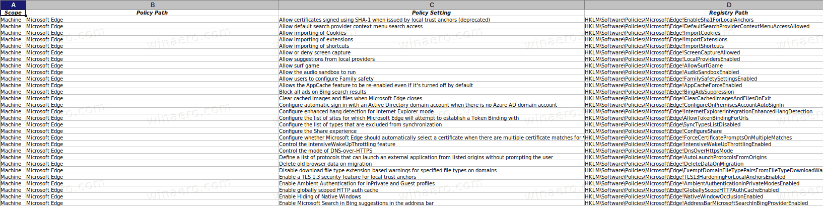 Security Baseline Microsoft Edge 87