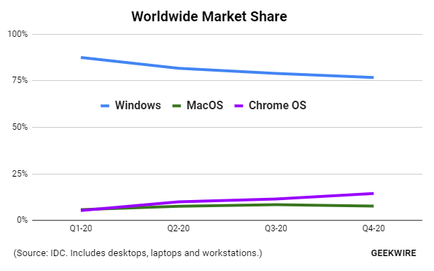 Windows 10 Marketshare