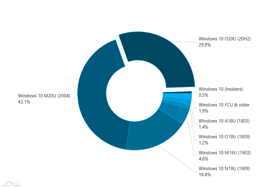 Adduplex March 2021