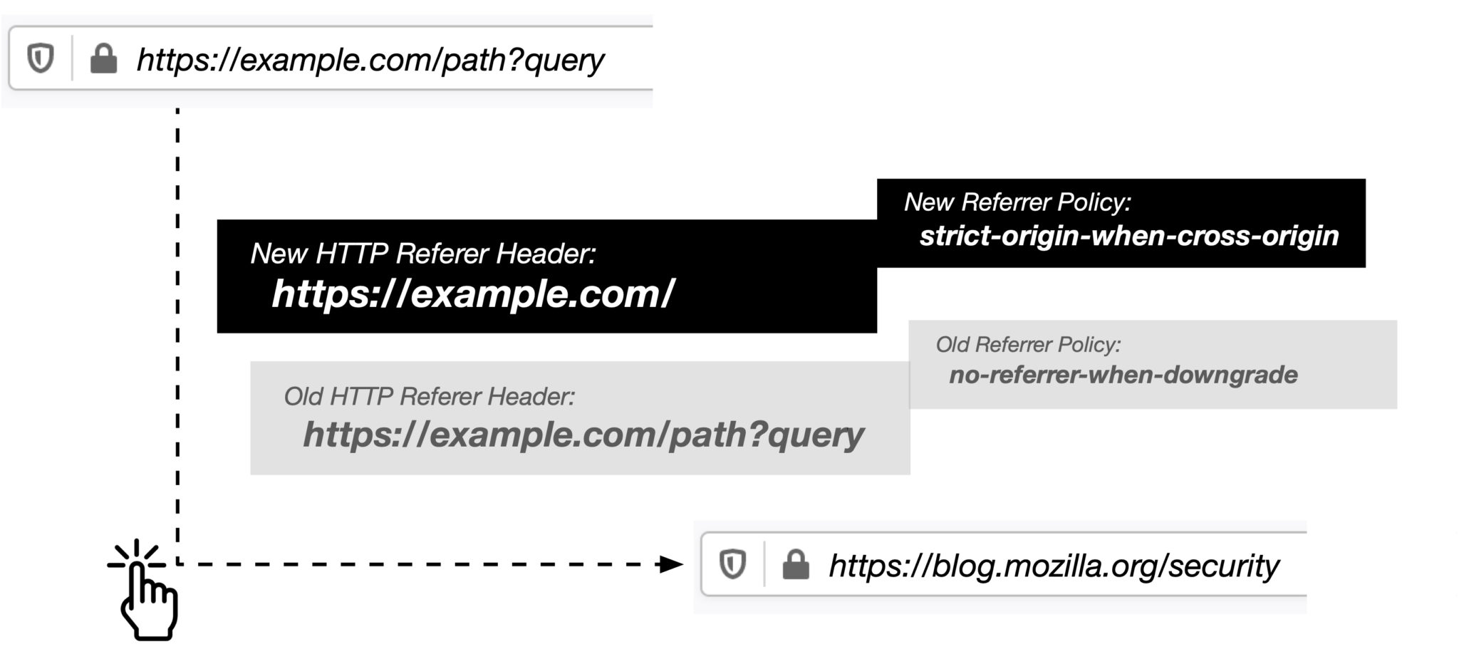 Поменять referrer в браузере