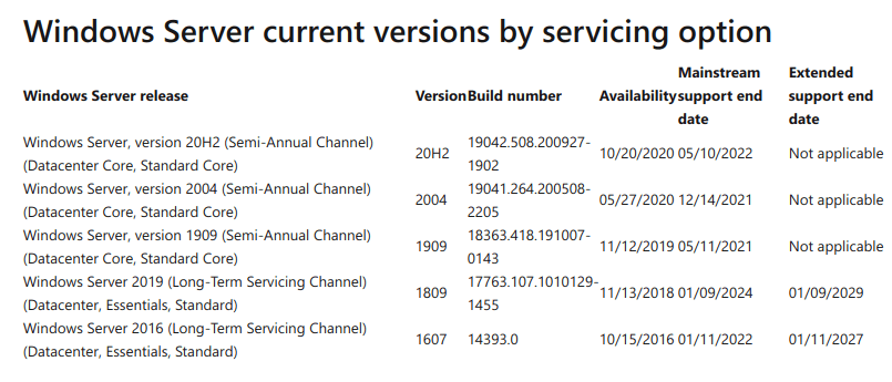 Windows Server Support Dates