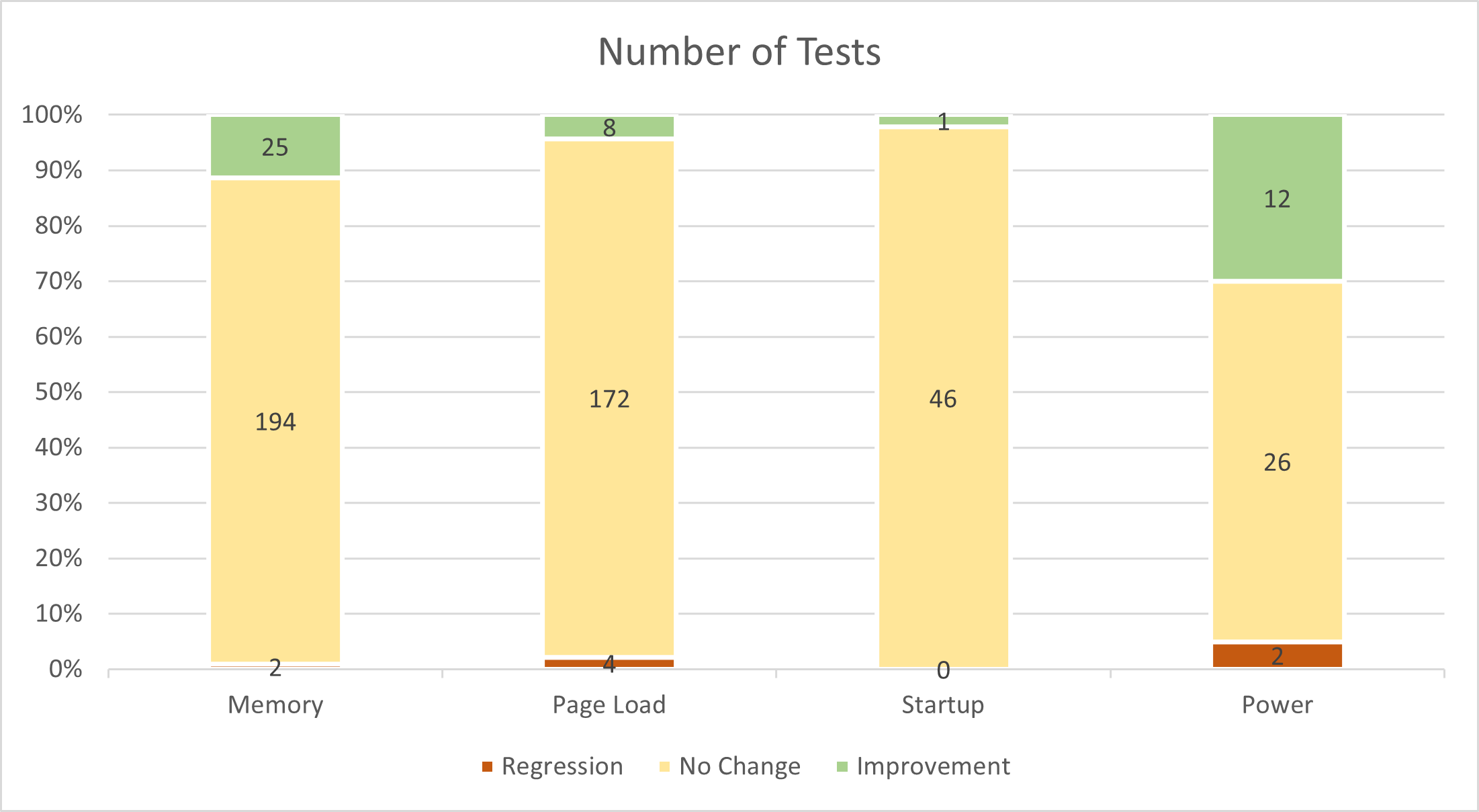 Number Of Tests
