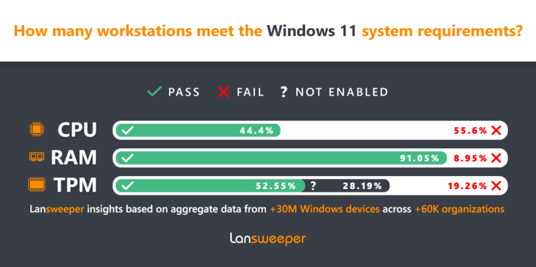 Windows 11 CPU Survey