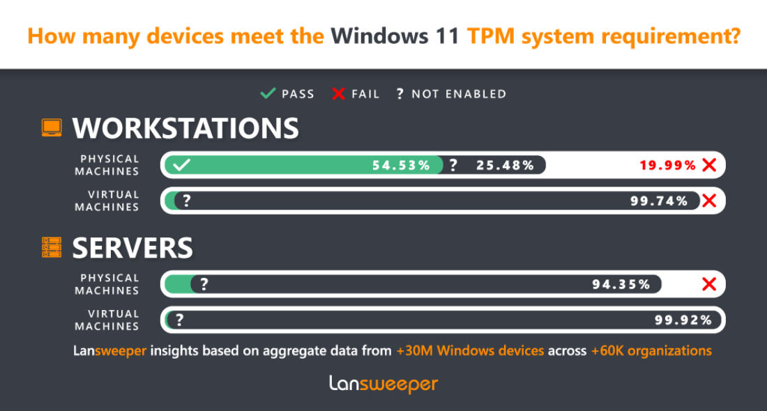 Windows 11 TPM Survey