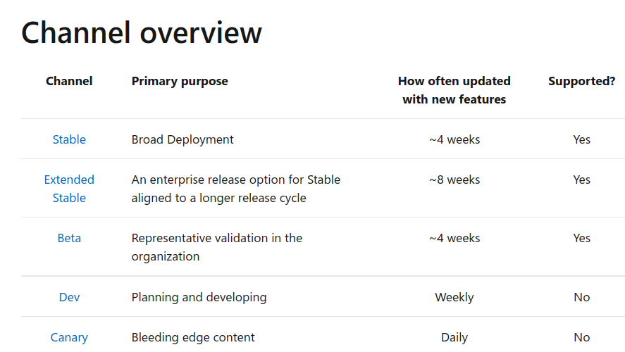 Edge Release Schedule