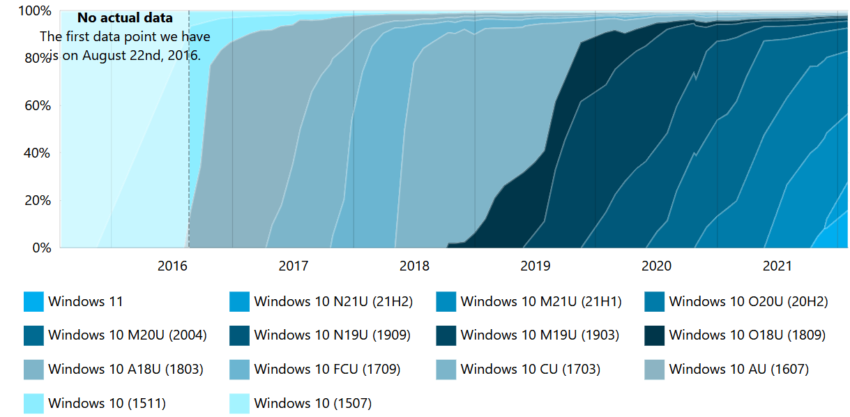 Adduplex Jan 2022 1