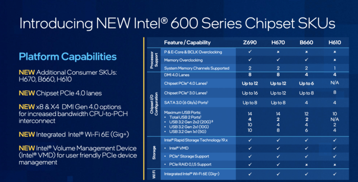 Intel New Alder Lake CPUs
