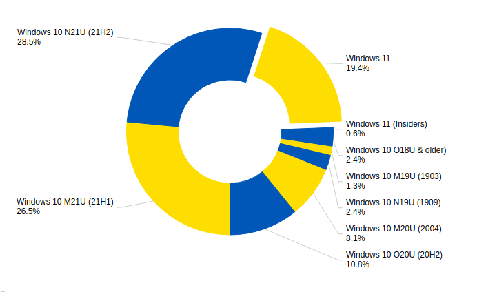 Adduplex Report March 2022 1