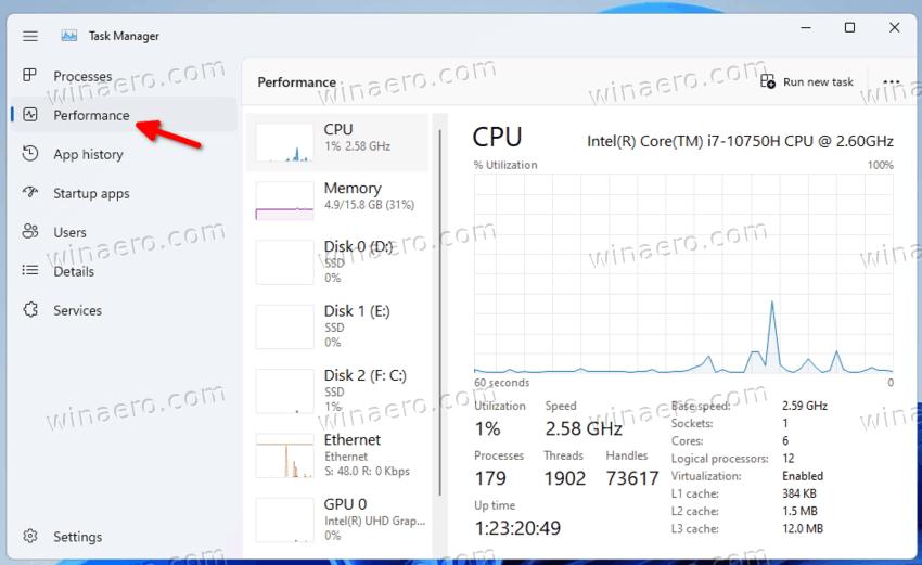 Performance tab in Task Manager