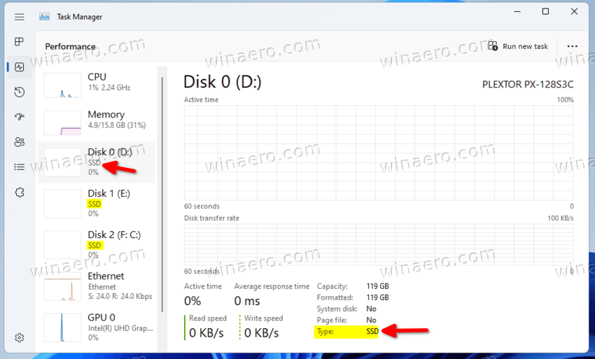 Find drive type in Task Manager