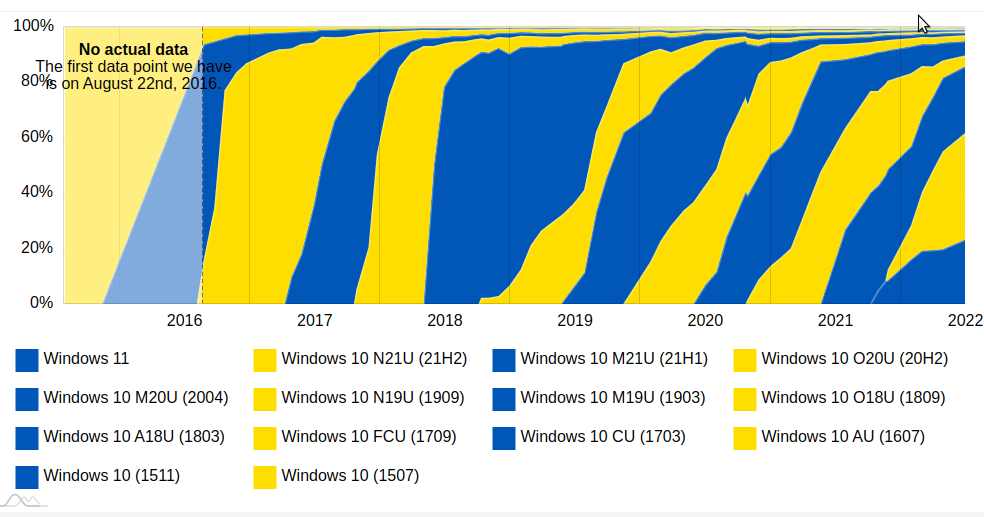 AdDuplex June 2022 2