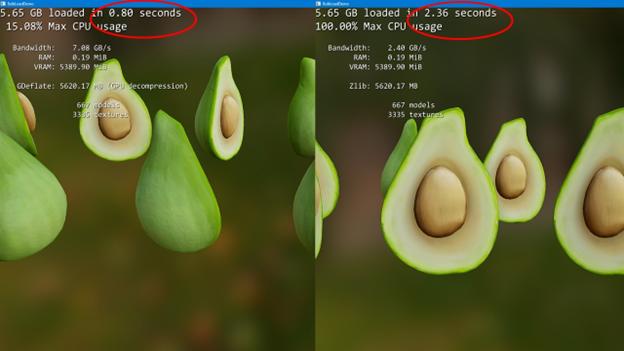 DirectStorage 1.1 GPU Decompression Test