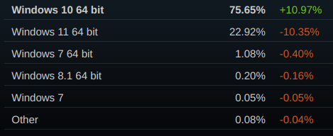 Steam Market Share