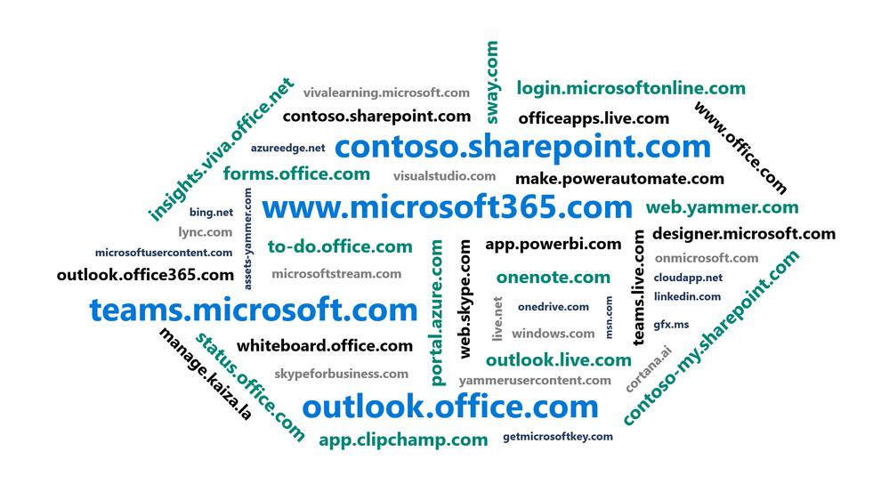 Cloud.microsoft Domain For Microsoft 365 Apps