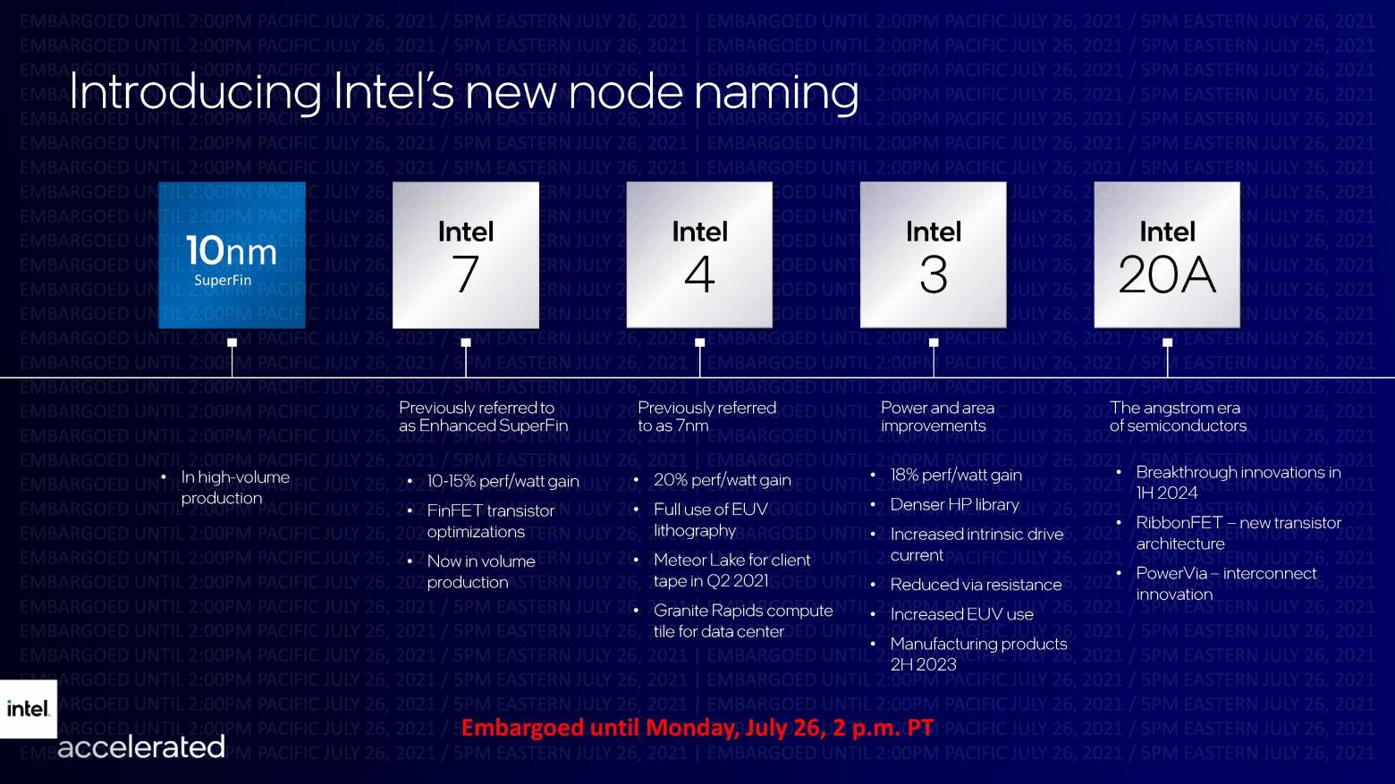 Intel Meteor Lake Model Naming