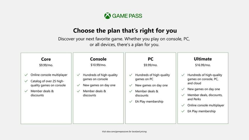 Xbox Game Pass Core Subscription Plan