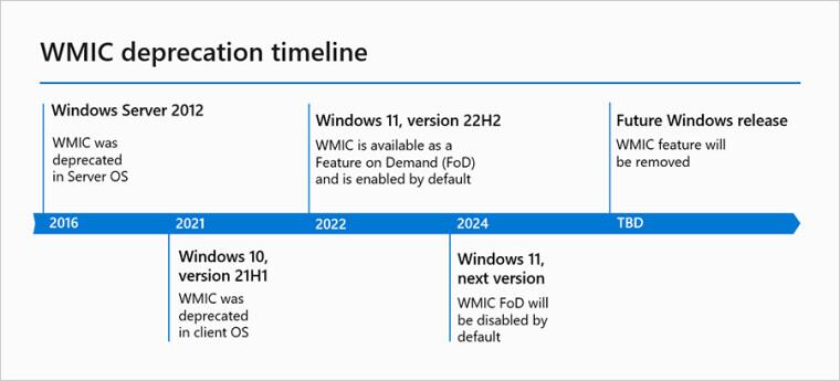 Wmic Deprecation