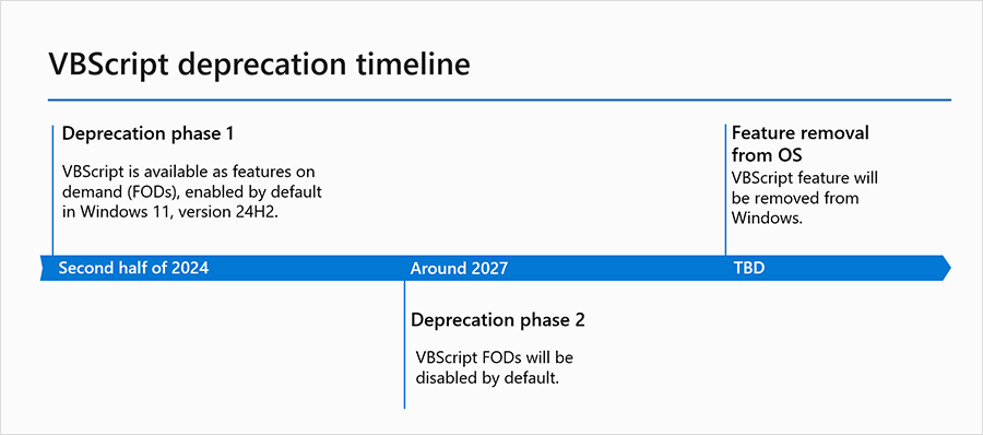 Vbscript Deprecation Timeline