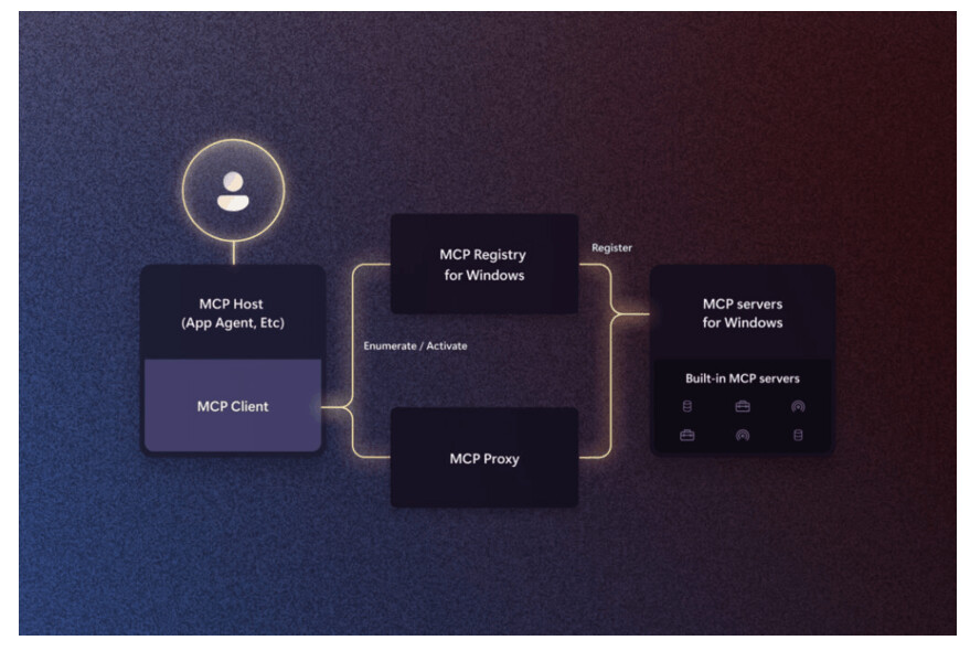 MCP On Windows 11