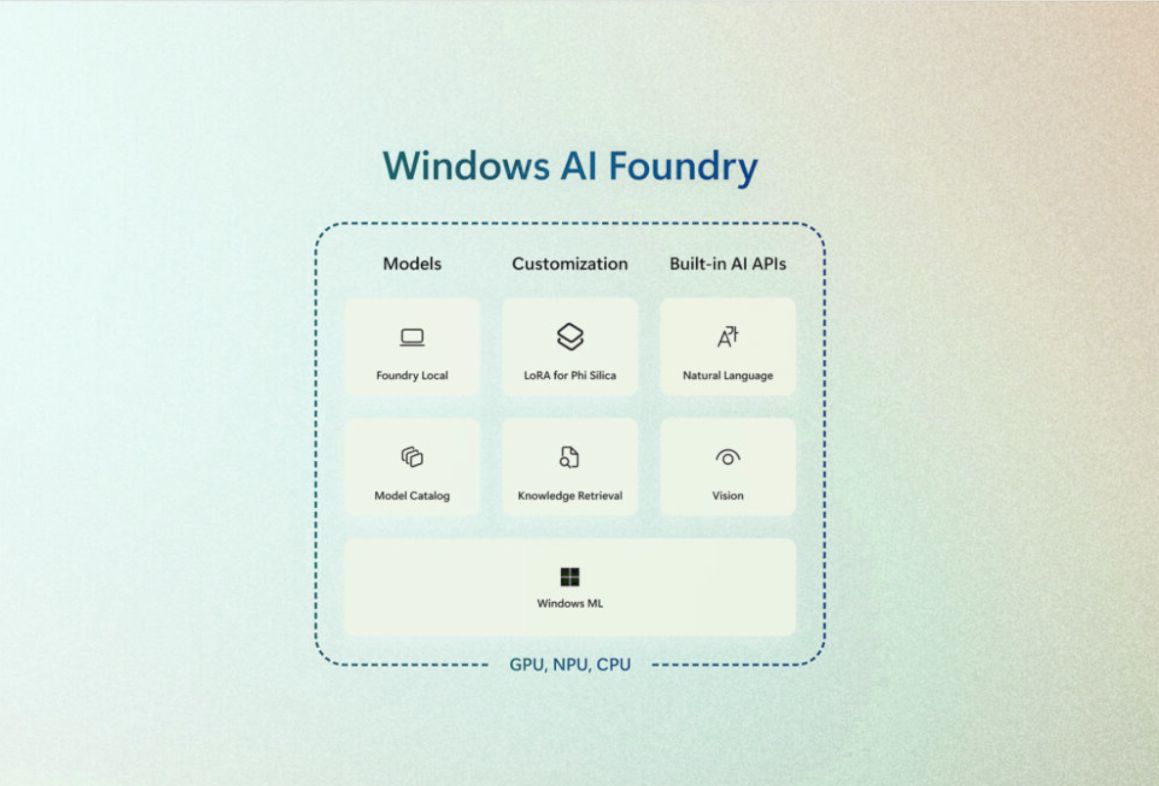 Windows AI Foundry