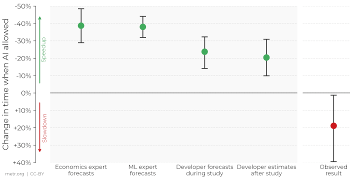 AI Coding Metrics