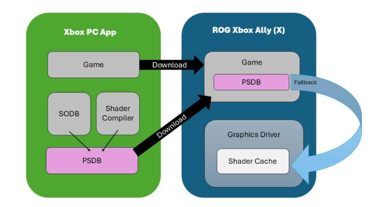Advanced Shader Delivery