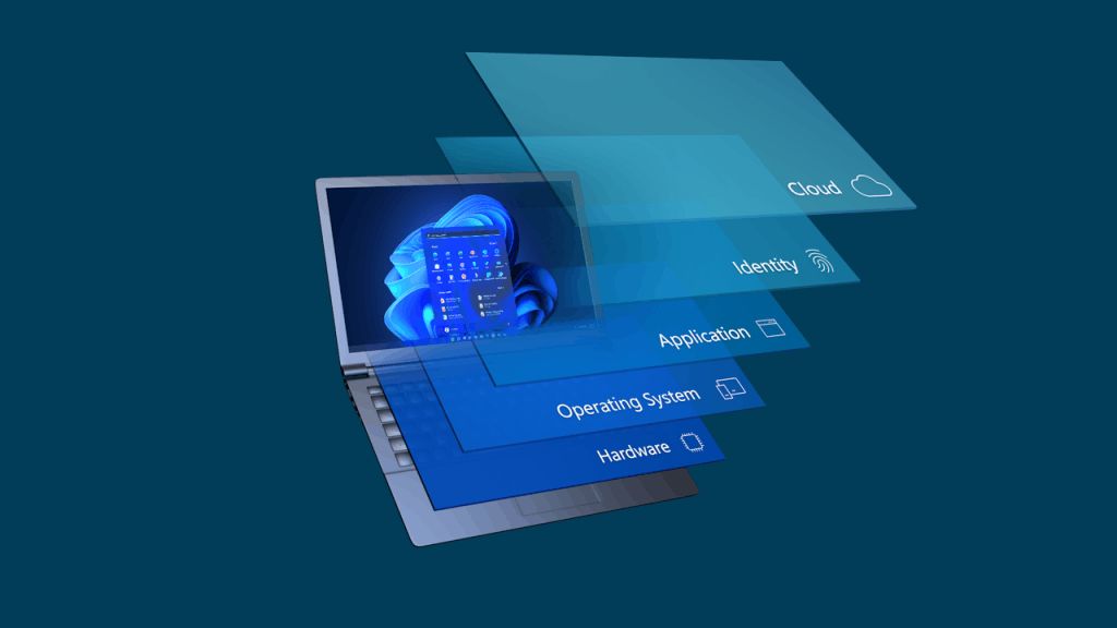 Windows 11 Security Diagram